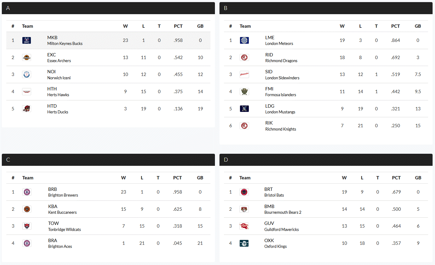 double-a-standings-2024