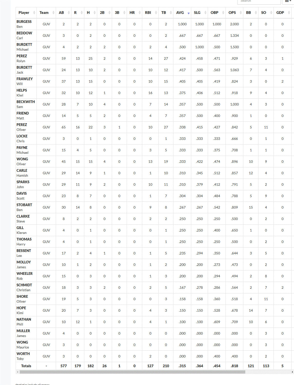 mavericks-hitting-stats-2024