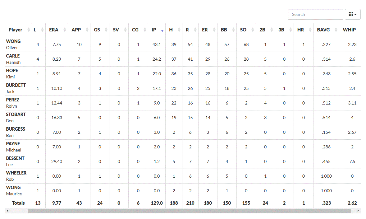 mavericks-pitching-stats-2024