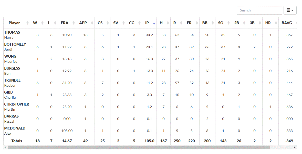 millers-pitching-stats-2024