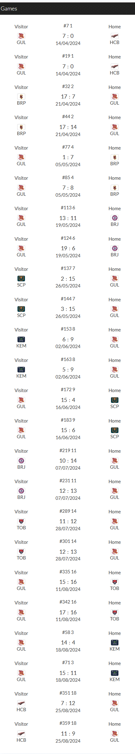 millers-results-2024