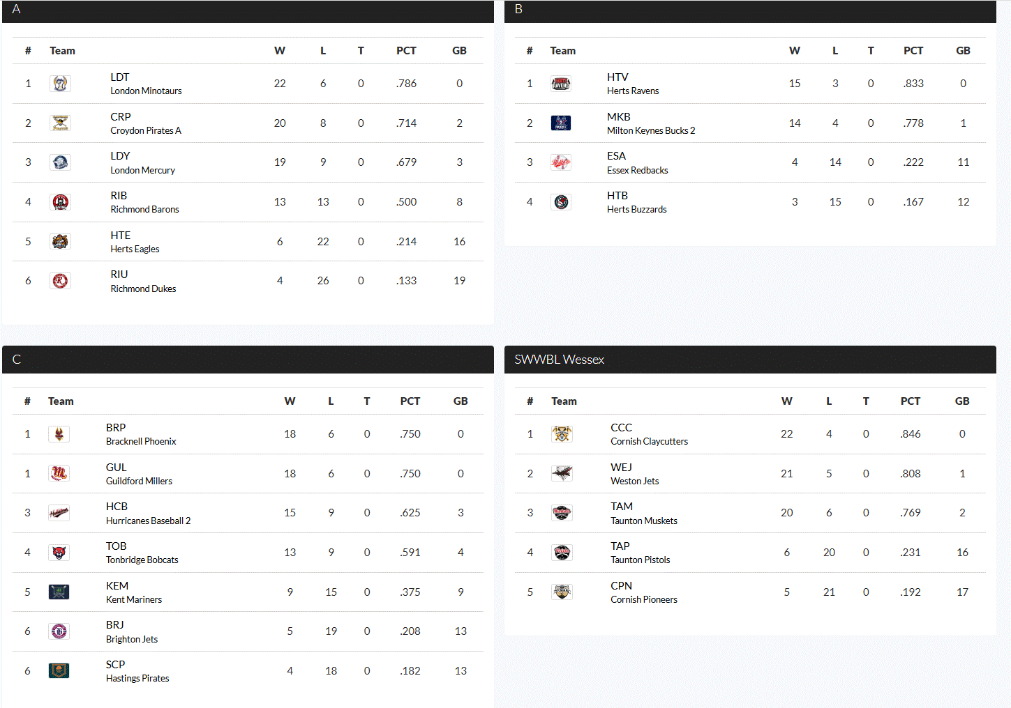 single-a-standings-2024