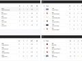 double-a-standings-2024