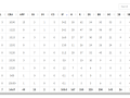 millers-pitching-stats-2024